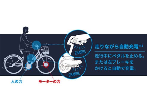ゆ*ゆ様 自動充電　BRIDGESTONE ビッケ　グリ　電動自転車　発送不可 ヨドバシ.com - ブリヂストン BRIDGESTONE 前24/後20型 電動