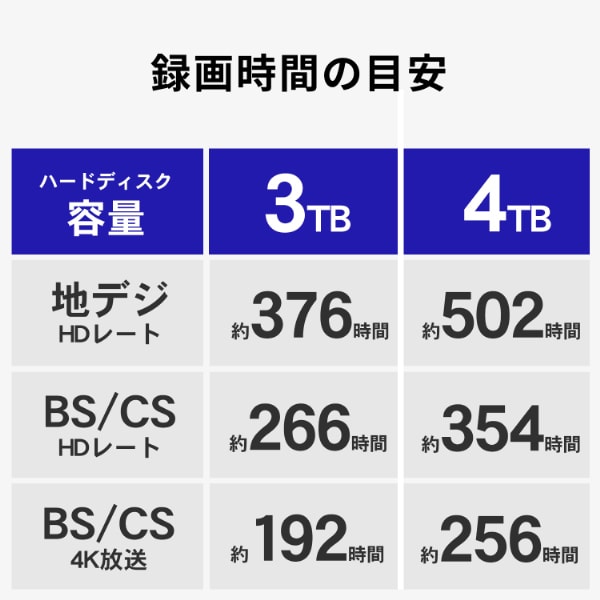 おすすめ I-O アイ・オー・データ機器 DATA USB [テレビ録画用 HDPZ-UT4KD トップス