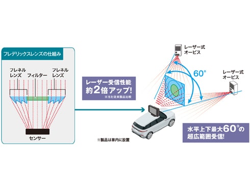 ヨドバシ.com - セルスター AR-W87LA [レーザー光対応&GPSレーダー探知 ...