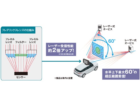 ヨドバシ.com - セルスター AR-W87LA [レーダー探知機 ASSURA