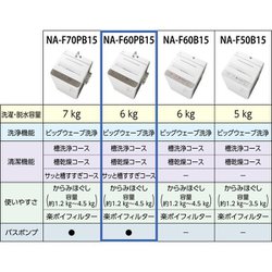 ヨドバシ.com - パナソニック Panasonic NA-F60PB15-T [全自動洗濯機