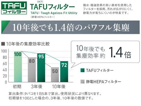 ヨドバシ.com - ダイキン DAIKIN MCK70YY-W [加湿ストリーマ空気清浄機