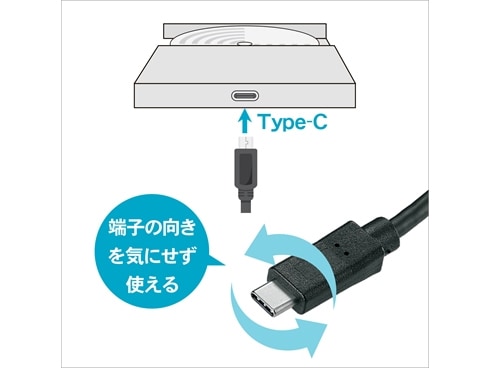 ヨドバシ.com - アイ・オー・データ機器 I-O DATA Type-C対応 編集 ...