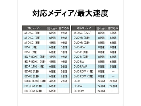 ヨドバシ.com - アイ・オー・データ機器 I-O DATA BRP-UC6K [Type-C