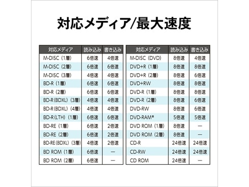 ヨドバシ.com - アイ・オー・データ機器 I-O DATA Type-C対応 ヨドバシ.com - アイ・オー・データ機器 I-O DATA Type-C対応