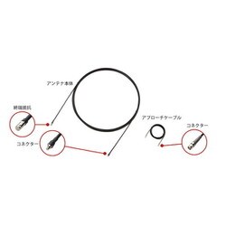 ヨドバシ.com - バッファロー BUFFALO WLE-LCX20 [室内用 ケーブル型