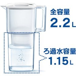 ヨドバシ.com - ブリタ BRITA KBLQCW1Q [ポット型浄水器 リクエリ ろ過