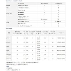 ヨドバシ.com - ダイワ 21ティエラA IC 150L-DH 通販【全品無料配達】