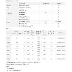 ヨドバシ.com - ダイワ 21紅牙 IC 150L 通販【全品無料配達】