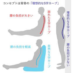 ヨドバシ.com - ヤマザキ rilax3-l-bl [産学連携 リラックス座椅子3ーL