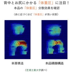 ヨドバシ.com - ヤマザキ rilax3-l-be [産学連携 リラックス座椅子3ーL ワイドロング ベージュ] 通販【全品無料配達】