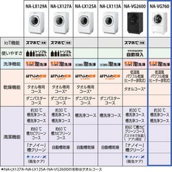 ヨドバシ.com - パナソニック Panasonic NA-VG760R-H [ドラム式洗濯