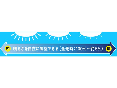 ヨドバシ.com - 東芝 TOSHIBA LEDペンダント リングシリーズ ヨドバシ.com - 東芝 TOSHIBA LEDペンダント リングシリーズ