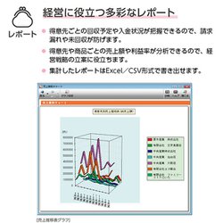 ヨドバシ.com - 弥生 Yayoi 弥生販売 22 プロフェッショナル 2ユーザー 通常版<消費税法改正対応> 通販【全品無料配達】