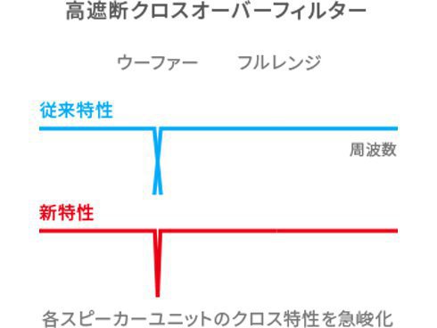 ヨドバシ.com - 東芝 TOSHIBA REGZA(レグザ) Z570Kシリーズ 43V ヨドバシ.com - 東芝 TOSHIBA REGZA(レグザ) Z570Kシリーズ 43V