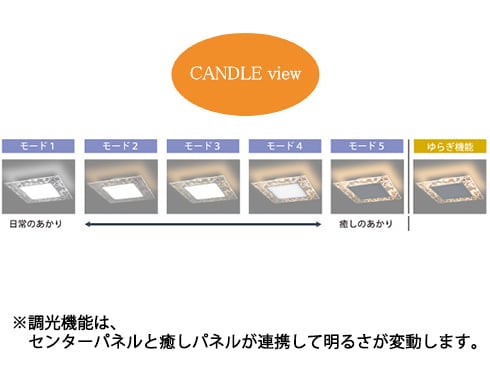 ヨドバシ.com - ホタルクス LEDシーリングライト HotaluX VIEW