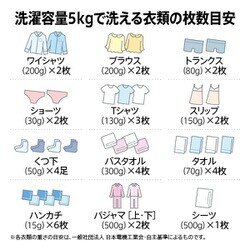 ヨドバシ.com - AQUA アクア 全自動洗濯機 5kg AQW-S5M（W