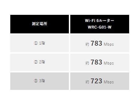 ヨドバシ.com - エレコム ELECOM Wi-Fiルーター Wi-Fi 6（11ax