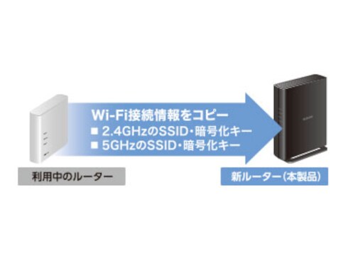 ヨドバシ.com - エレコム ELECOM Wi-Fiルーター Wi-Fi 6（11ax）対応