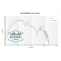 ヨドバシ.com - DEKONI AUDIO EPZ-XM4-CHS-D [WH-1000XM4用 交換