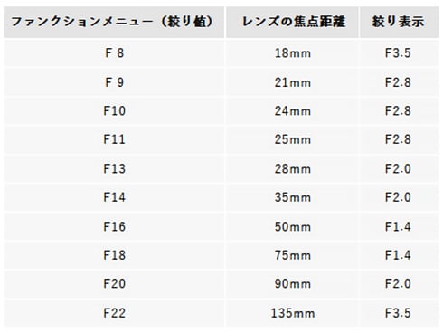 ヨドバシ.com - フォトディオックス Fotodiox LM-NKZ-PRN [電子