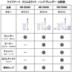 ヨドバシ.com - クイジナート Cuisinart HB-704WJ [スリム&ライト