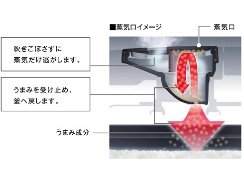 ヨドバシ.com - リンナイ Rinnai ガス炊飯器 都市ガス12A・13A用 ヨドバシ.com - リンナイ Rinnai ガス炊飯器 都市ガス12A・13A用