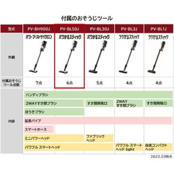 ヨドバシ.com - 日立 HITACHI 掃除機 コードレススティック