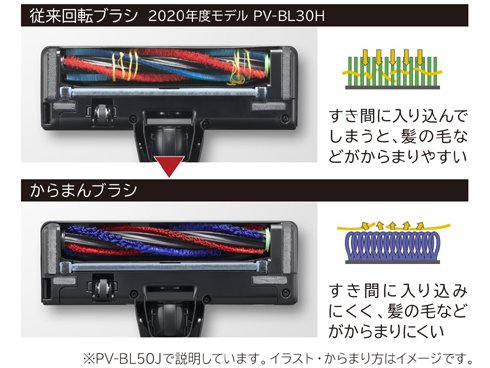 ヨドバシ.com - 日立 HITACHI PV-BL30J-N [掃除機 コードレス