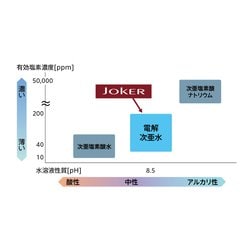 ヨドバシ.com - ハタノ製作所 JKR-1 [浴室洗浄機 JOKER ジョーカー 除