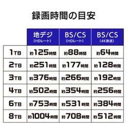 ヨドバシ.com - アイ・オー・データ機器 I-O DATA HDD-UT3K [外付け