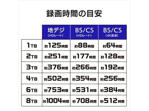 ヨドバシ.com - アイ・オー・データ機器 I-O DATA HDD-UT6K [テレビ