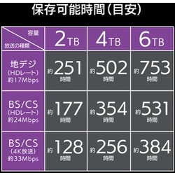 ヨドバシ.com - アイ・オー・データ機器 I-O DATA AVHD-UTSQ2 ...