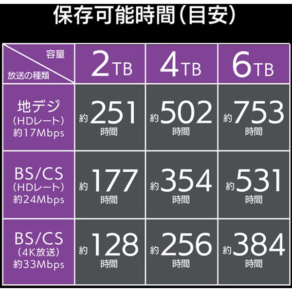 などの IO ブラック ［6TB /据え置き型］ ソフマップPayPayモール店