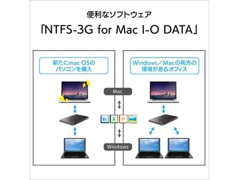 ヨドバシ.com - アイ・オー・データ機器 I-O DATA HDPX-UTSC1K [USB
