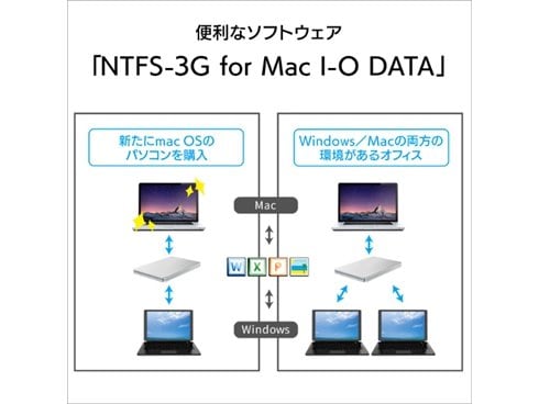 ヨドバシ.com - アイ・オー・データ機器 I-O DATA HDPX-UTSC2S