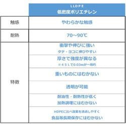 ヨドバシ.com - ジャパックス 書き込める チャック付 ポリ袋 横 ヨドバシ.com - ジャパックス 書き込める チャック付 ポリ袋 横