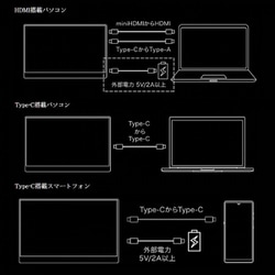 ヨドバシ.com - ユニーク UNIQ UQ-PM13FHD2 [モバイル液晶モニター