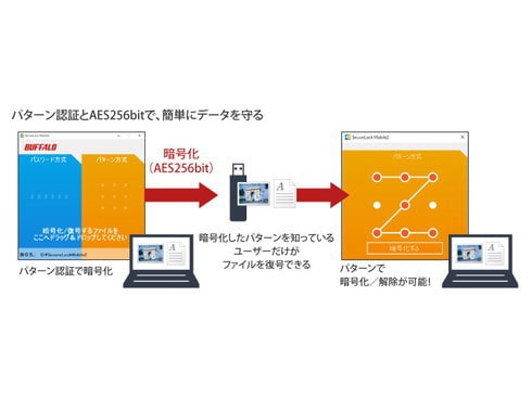 ヨドバシ.com - バッファロー BUFFALO RUF3-KVB64G-BK [抗ウイルス