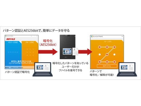 ヨドバシ.com - バッファロー BUFFALO SSD-PGVB1.0U3-B [抗ウイルス