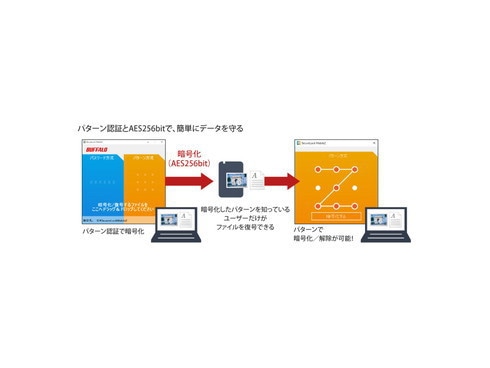 ヨドバシ.com - バッファロー BUFFALO SSD-PUTVB1.0U3-B [抗ウイルス