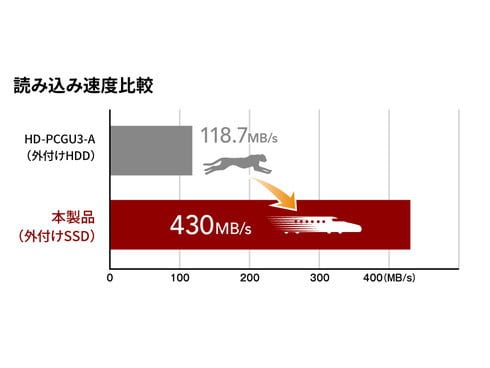 ヨドバシ.com - バッファロー BUFFALO SSD-PUTVB1.0U3-B [抗ウイルス