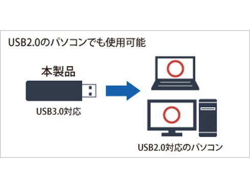 ヨドバシ.com - バッファロー BUFFALO RUF3-HSVB8G [抗菌・抗ウイルス