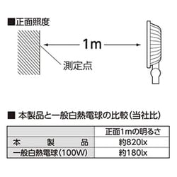 ヨドバシ.com - 高儀 EARTH MAN アースマン WLT-C30LA [薄型 LEDワーク