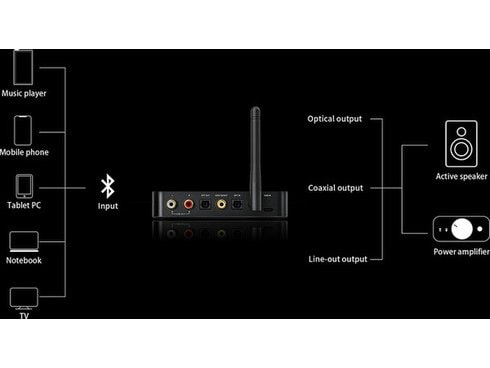 ヨドバシ.com - フィーオ FiiO BTA30 Pro Bluetoothレシーバー＆トランスミッター機能搭載 USB DAC FIO- BTA30PRO 通販【全品無料配達】