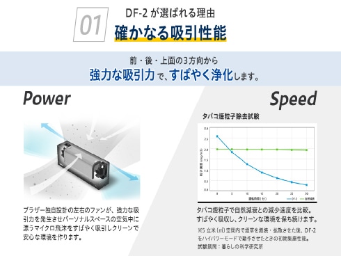 ヨドバシ.com - ブラザー brother DF-2 [パーソナル空間向け小型空気