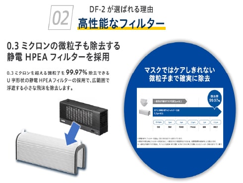 ヨドバシ.com - ブラザー brother パーソナル空間向け小型空気清浄機 DF-2 通販【全品無料配達】