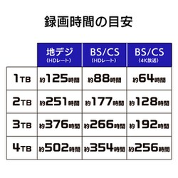 ヨドバシ.com - アイ・オー・データ機器 I-O DATA HDPL-UTA4K [テレビ