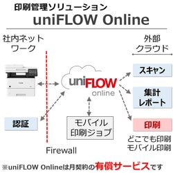 ヨドバシ.com - キヤノン Canon MF551dw [Satera A4モノクロレーザー ...