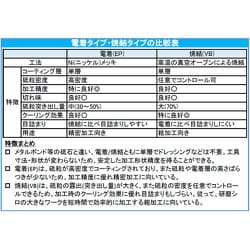 ヨドバシ.com - エスコ ESCO EA819SY-68 [6本組 ダイヤモンドバー（6mm